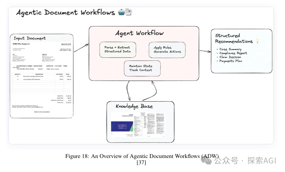 Overview of Agentic RAG: Seven Architectures Unveiled!