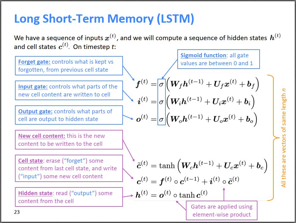 Solving the Vanishing Gradient Problem in RNNs