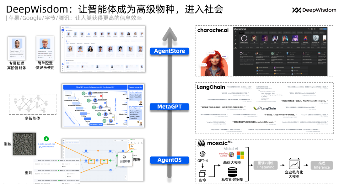 MetaGPT: Empowering Unique Intelligence in the Era of Agents as a Service