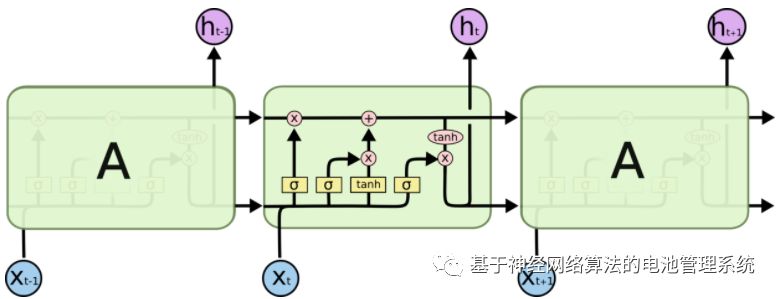 Battery Management System Based on Neural Network Algorithm