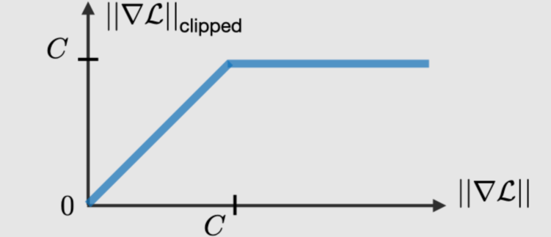 Understanding Recurrent Neural Networks (RNNs)