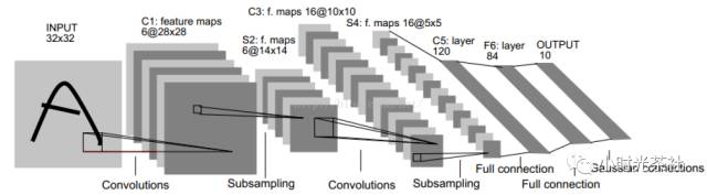 Introduction and Practice of CNN: Hero Image Recognition in Honor of Kings