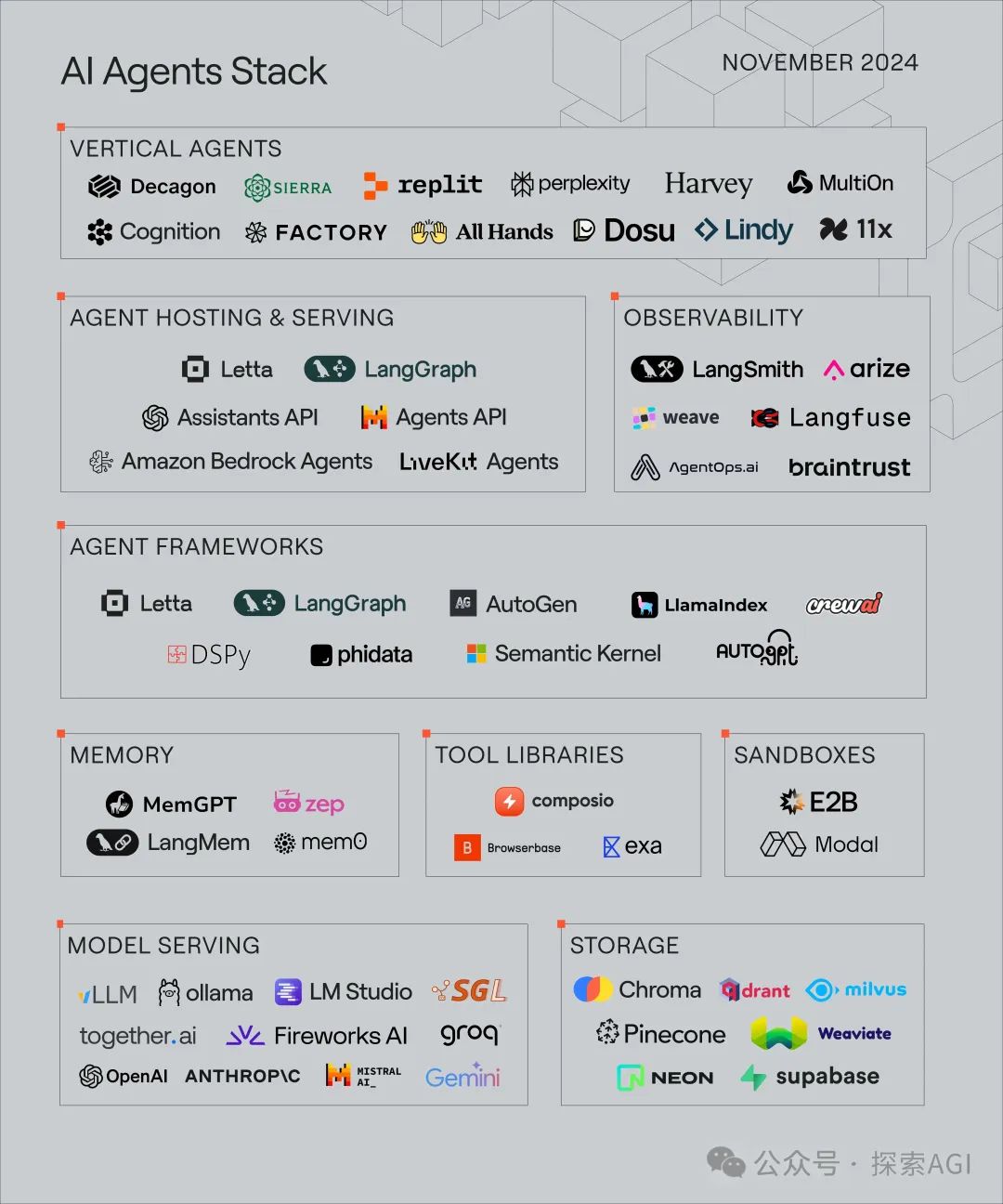 Welcoming 2025: A Comprehensive Analysis of AI Agent Technology Stack