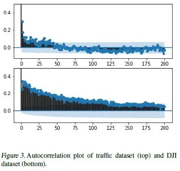 Do RNN and LSTM Have Long-Term Memory?