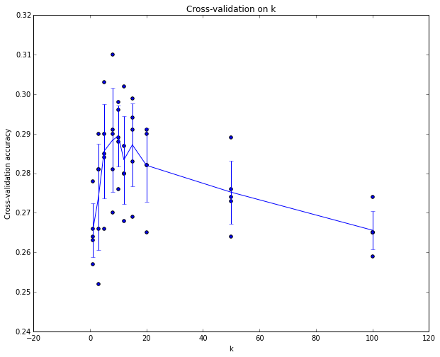 Stanford CS231N Deep Learning and Computer Vision: Image Classification and KNN