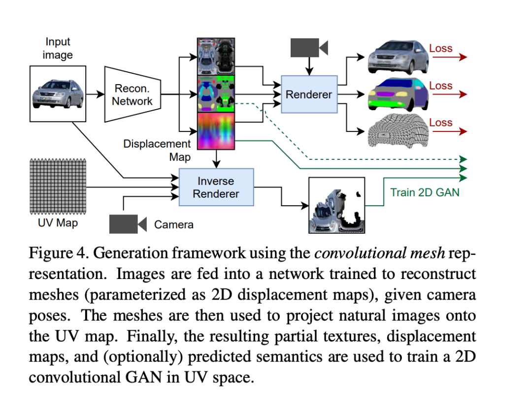 Multimodal Opportunities in the Post-GPT Era