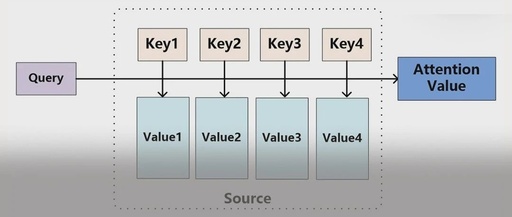 Rethinking the Attention Mechanism in Deep Learning