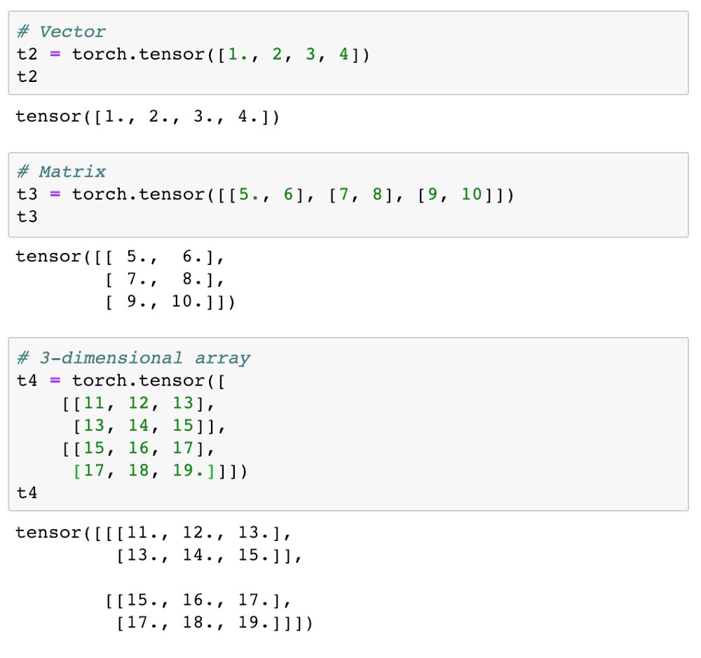 Advanced PyTorch: Tensors and Gradients