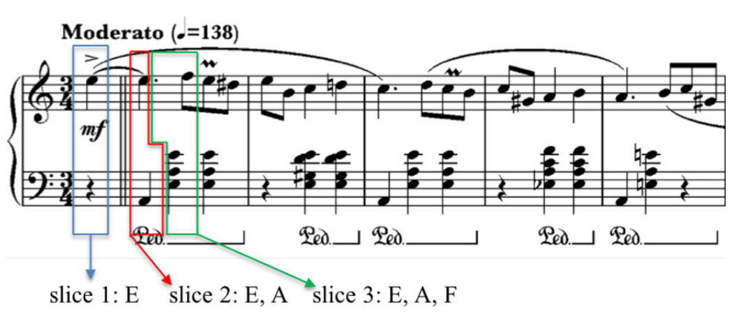 Classic Methods of Word Embedding: Six Papers Exploring Alternative Applications of Word2Vec