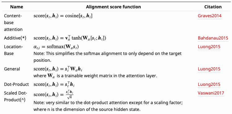 Illustrating The Attention Mechanism In Neural Machine Translation