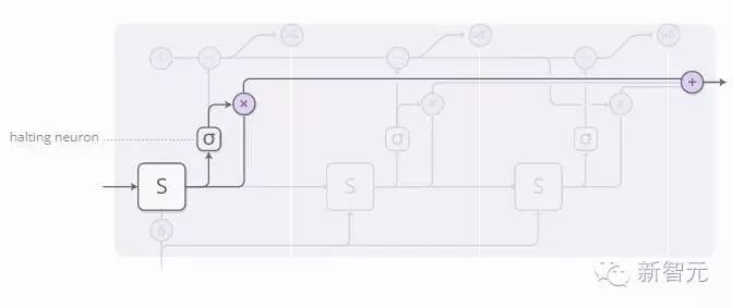 Latest RNN Techniques: Attention-Augmented RNN and Four Models