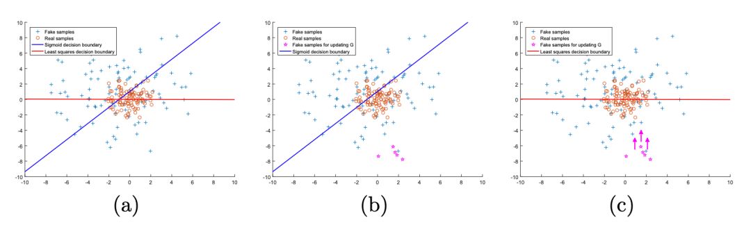 Comprehensive Overview of Generative Adversarial Networks (GAN)