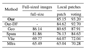 A New CNN Network for Efficient Image Classification