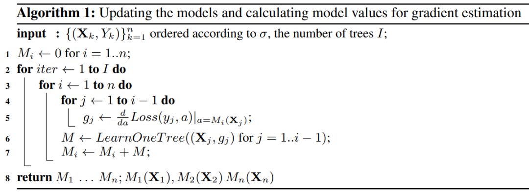 Understanding CatBoost Alongside XGBoost and LightGBM