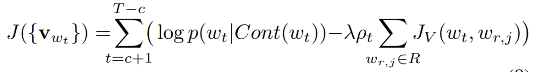 Classic Methods of Word Embedding: Six Papers Exploring Alternative Applications of Word2Vec