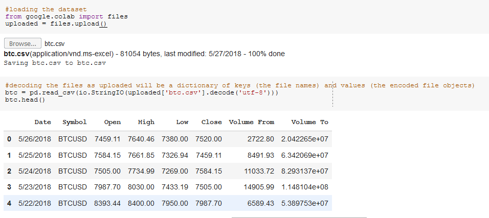 A Beginner's Guide to Implementing LSTM