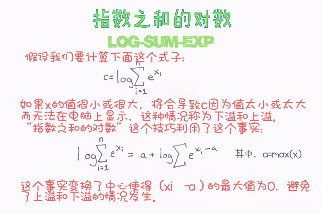 Step-by-Step Guide to Natural Language Processing