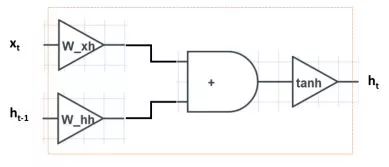 Understanding LSTM and GRU Gating Mechanisms in Three Simplifications