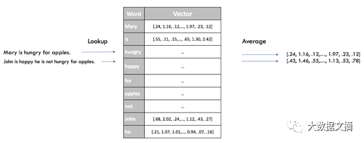 Step-by-Step Guide to Natural Language Processing