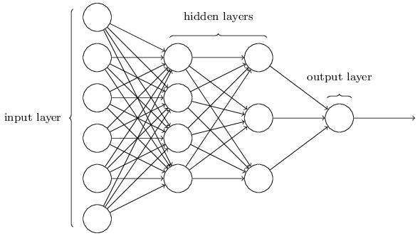 Unexpected Ways to Learn Machine Learning