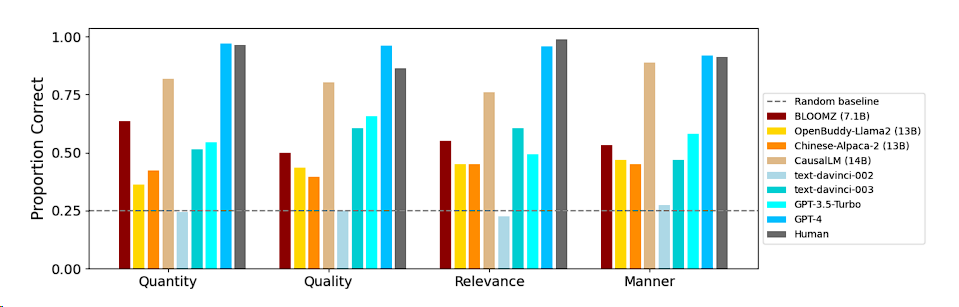 Understanding Conversational Implicature in Wulin Waizhuan