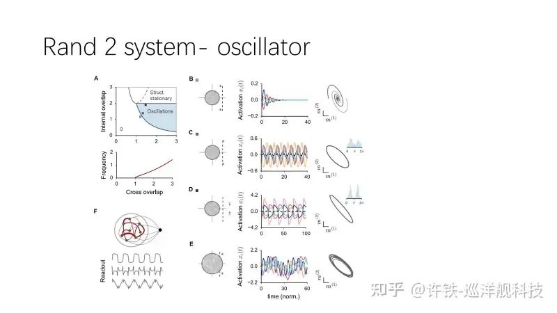 Discussing Low-Rank RNNs