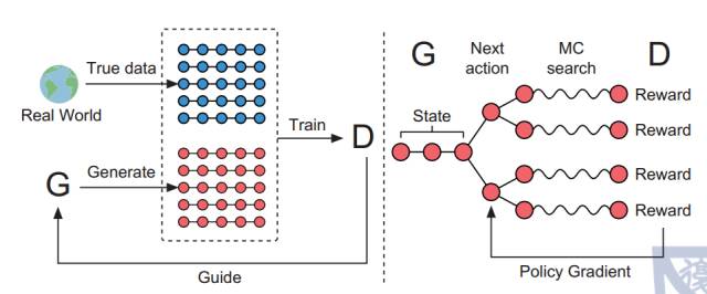 Research Progress and Prospects of Generative Adversarial Networks (GAN)