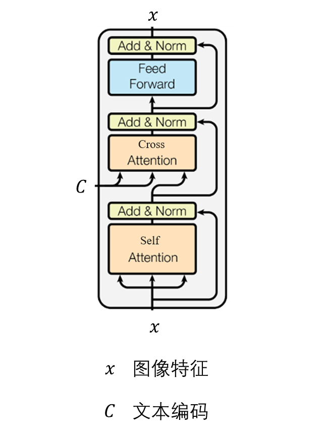 Self-Attention Replacement Technology in Stable Diffusion