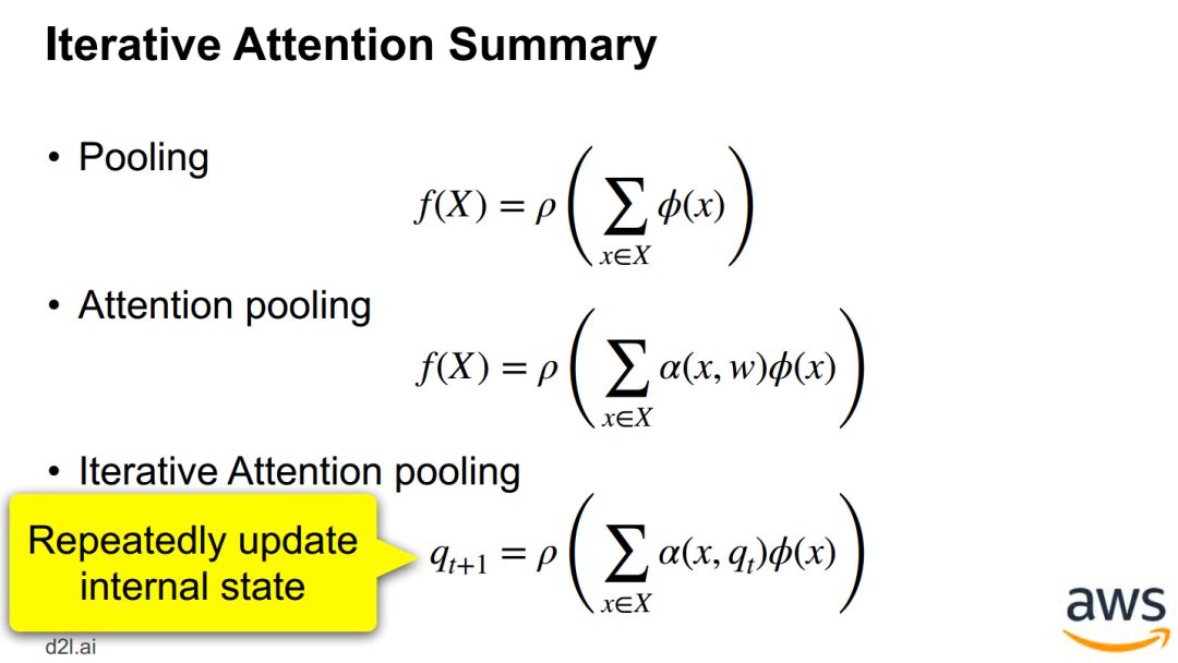 Attention Mechanism in Deep Learning