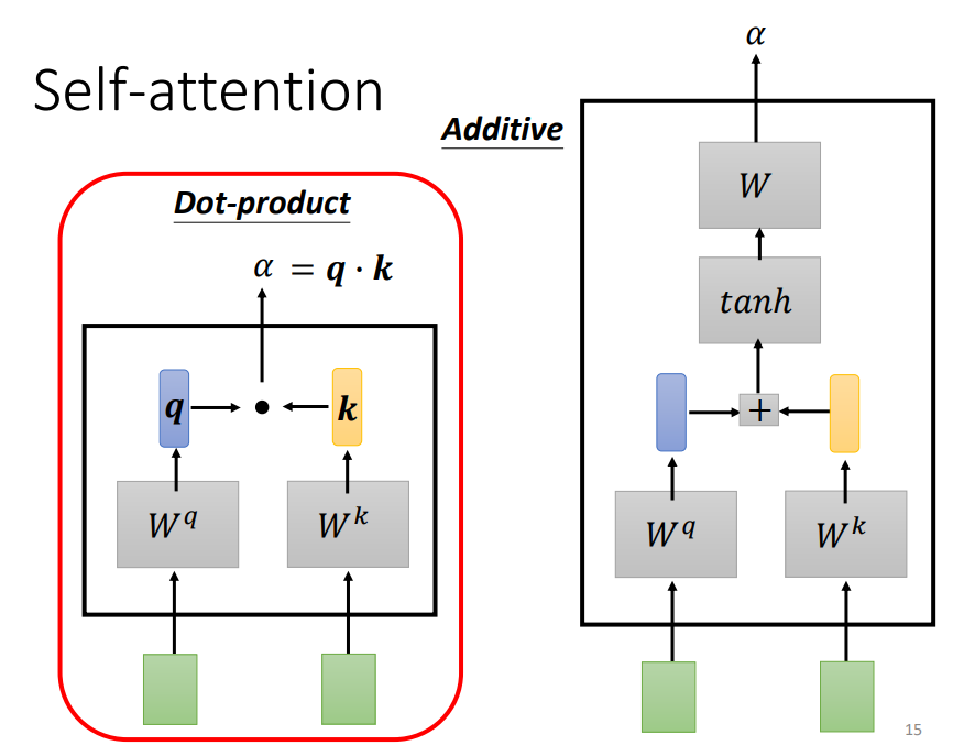 Understanding Self-Attention Mechanism in AI