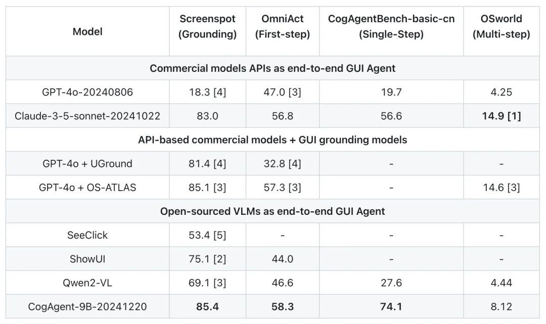 GLM-PC Base Model, CogAgent-9B Open Source