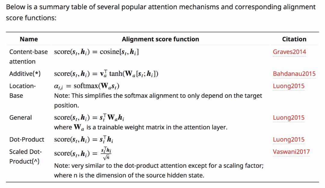 Comprehensive Overview of Attention Mechanism