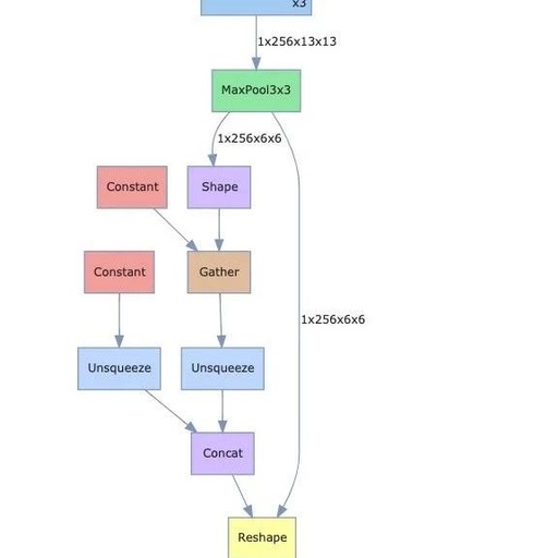 Visualizing Neural Network Structures in PyTorch