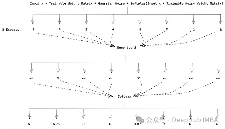 Comparing Mistral AI and Meta: Top Open Source LLMs