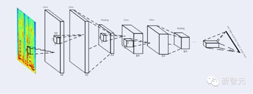 Voice Recognition Enters the CNN Era: A New Framework for Spectrogram Analysis