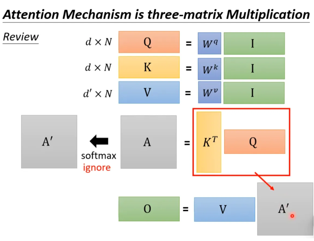 Various Fascinating Self-Attention Mechanisms