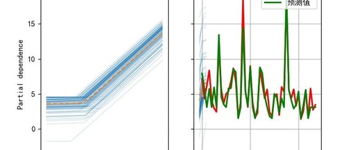 Neural Network Algorithms Explained