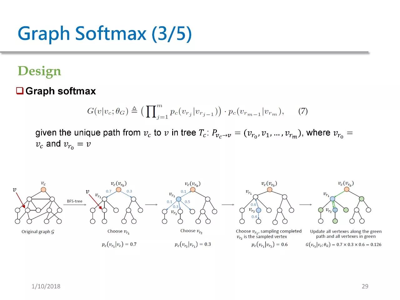 Understanding GAN Applications in Network Feature Learning