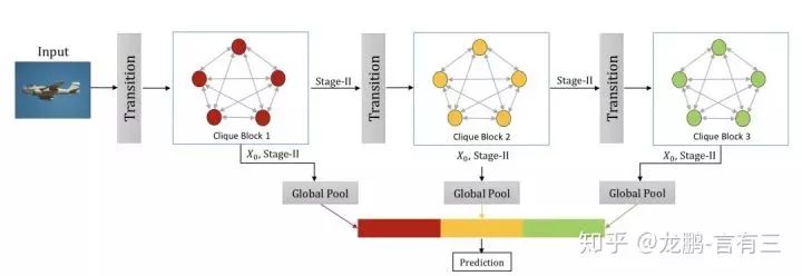 Innovative Network Structures of Convolutional Neural Networks