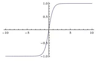 Stanford CS231N Deep Learning and Computer Vision Part 6: Neural Network Structure and Activation Functions