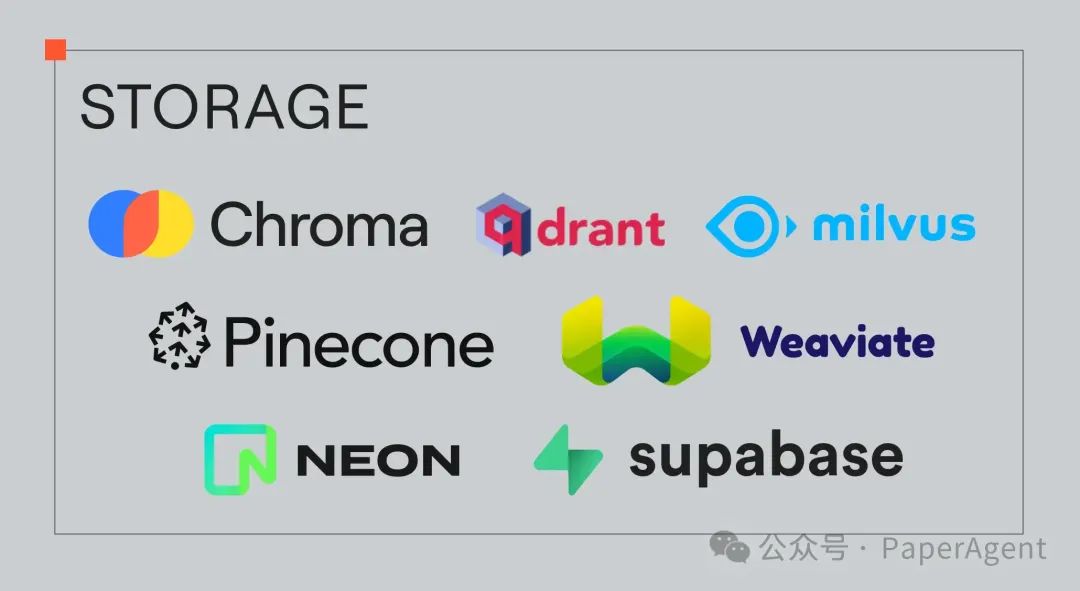 Understanding the AI Agents Technology Stack for 2025