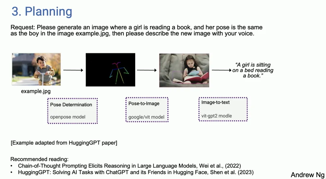 Agent vs. GPT-5: Andrew Ng's Insights on Four Agent Design Paradigms