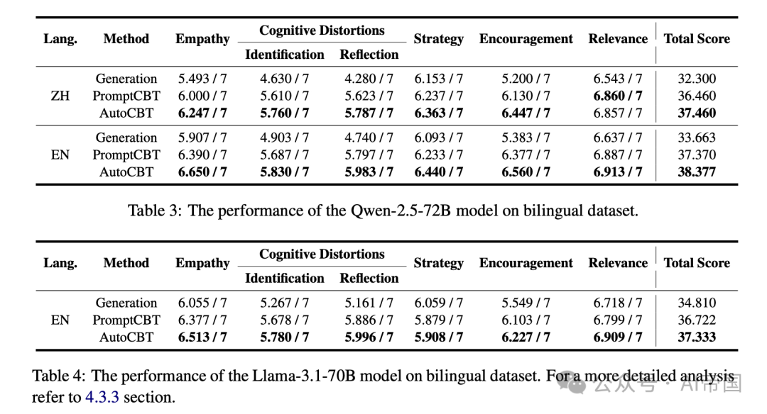 AutoCBT: Enhancing Psychological Therapy with Multi-Agent Systems