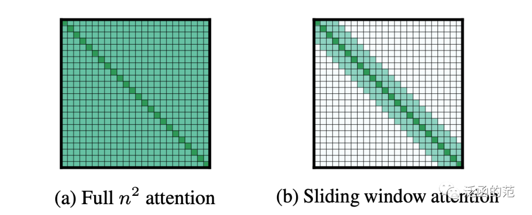 Exploring 17 Attention Mechanisms in Deep Learning