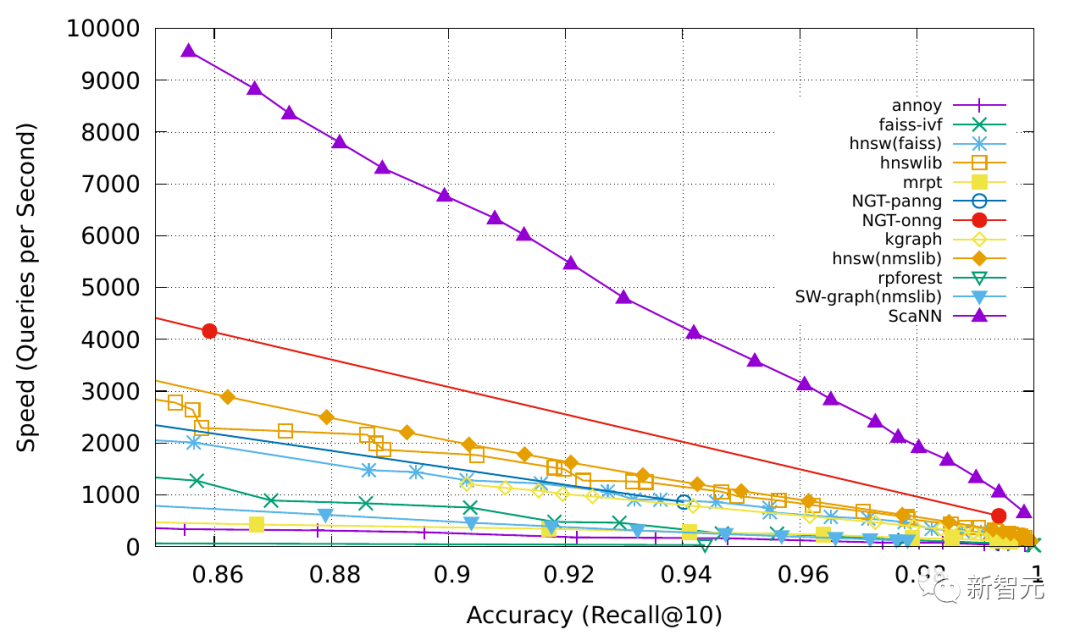 The Rise of Next-Gen Language Model Paradigms: LAM Overview