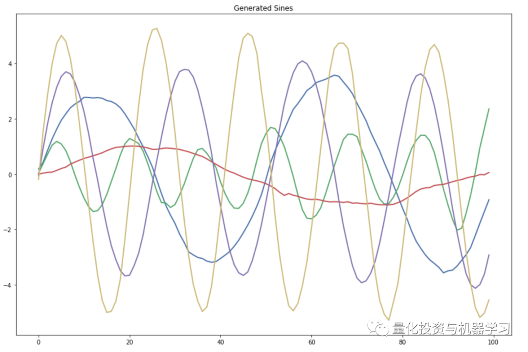 WGAN and Financial Time Series: A Comprehensive Guide