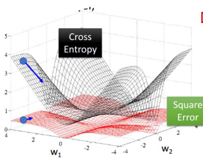 A Detailed Explanation of RNN Stock Prediction (Python Code)