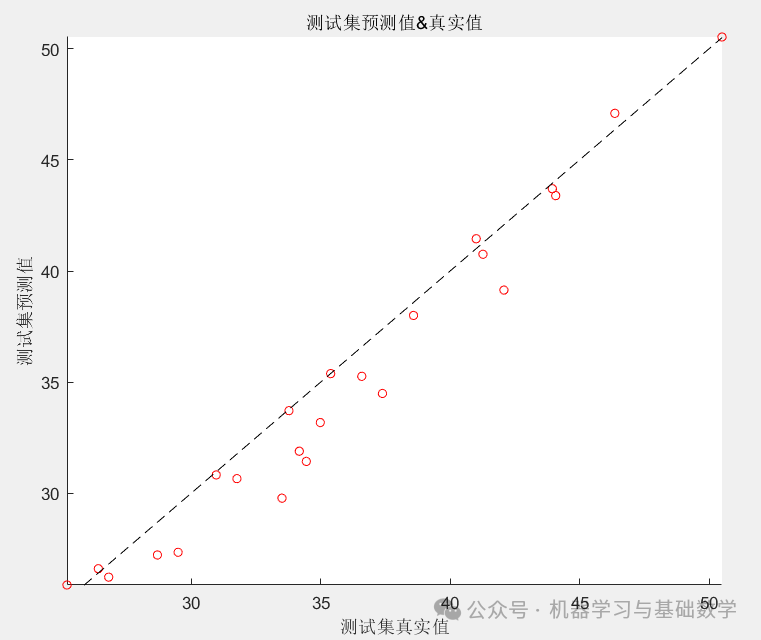 Time Series Prediction Using LSTM Neural Network