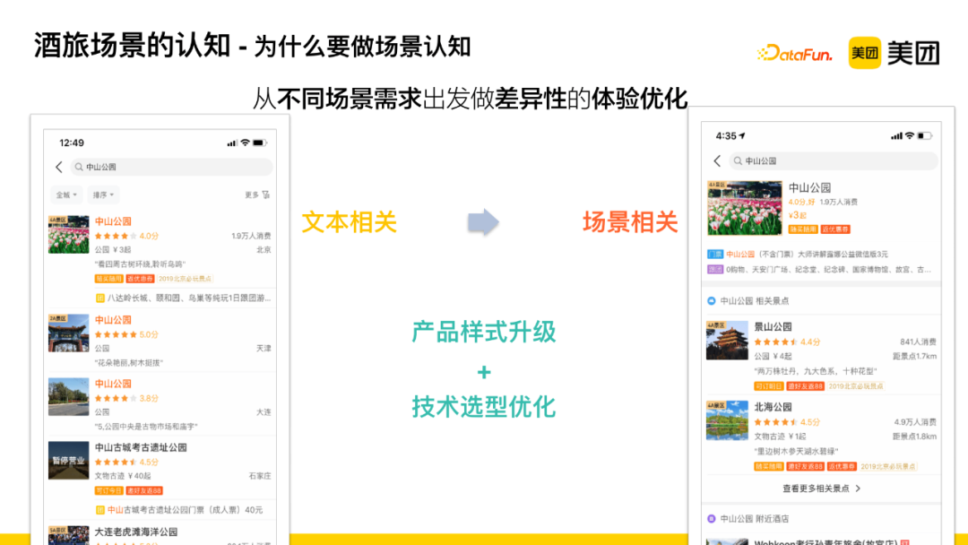 Application of Knowledge Graph in Meituan's Search for Hotel and Travel Scenarios