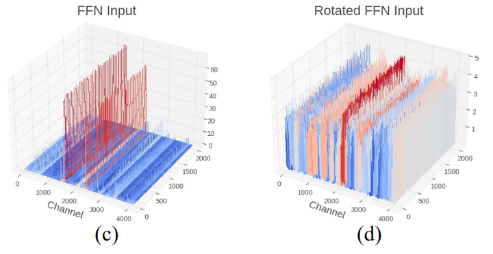 SpinQuant: LLM Quantization with Learnable Rotation Matrices